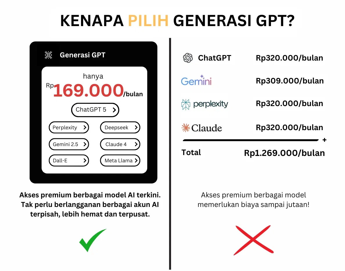 Kenapa Pilih Generasi GPT